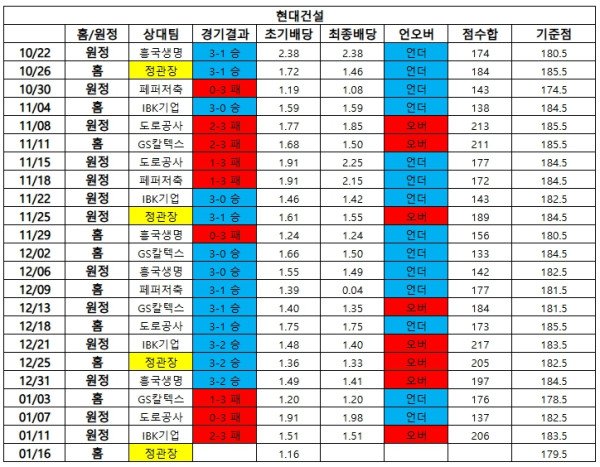 현대건설